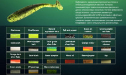 Приманка ALLVEGA съедоб. Blade Shad 10см 5г SB-BS100-002 pearl lemon 5шт